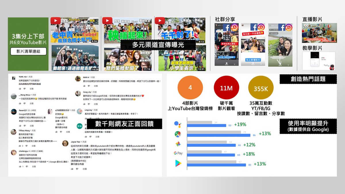 《Google愛台玩》宣傳成效與數據